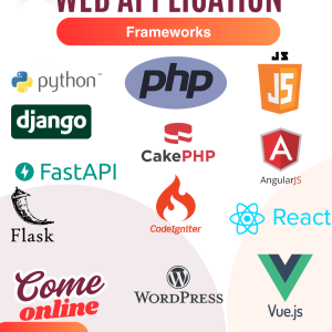 Web development frameworks - Premiumkraft