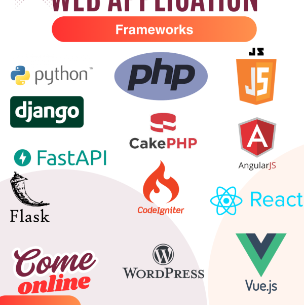 Web development frameworks - Premiumkraft